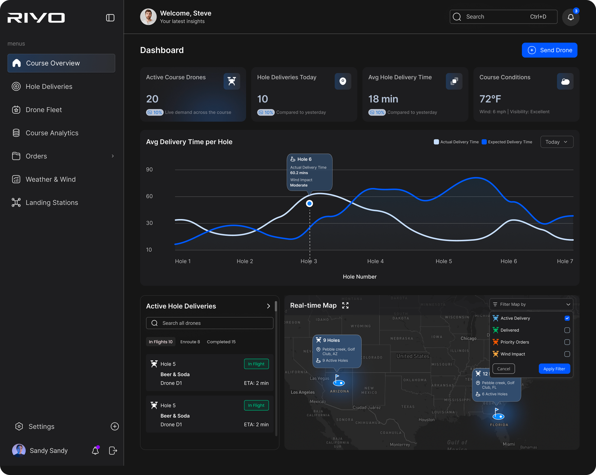 Rivo dashboard showing course drones, hole deliveries and a live map