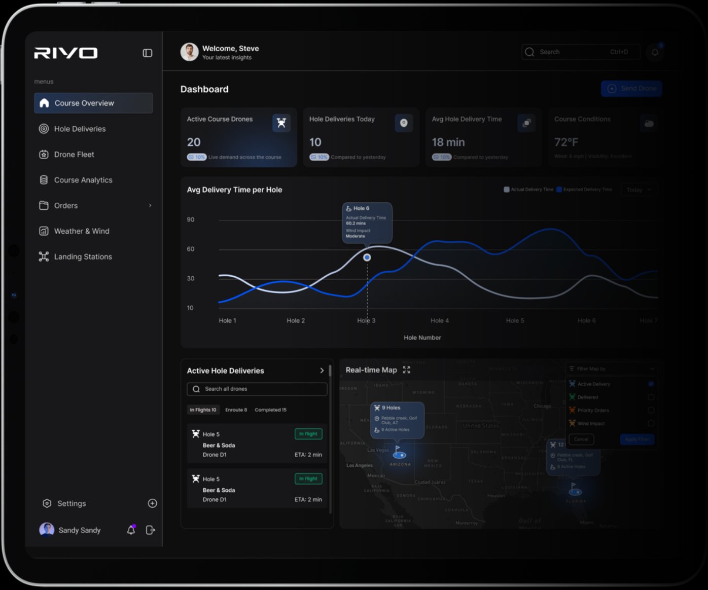 Rivo dashboard